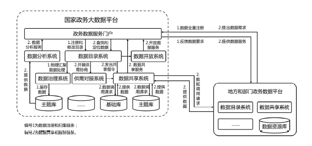 2 2